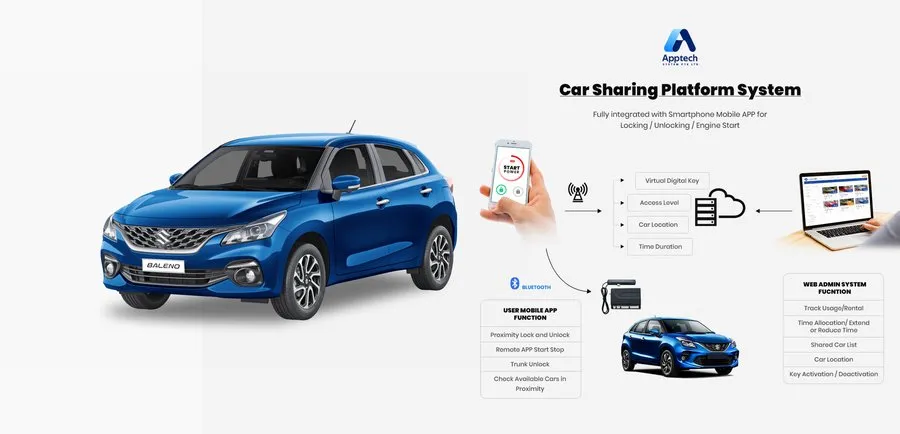 Car Sharing System — project screenshot