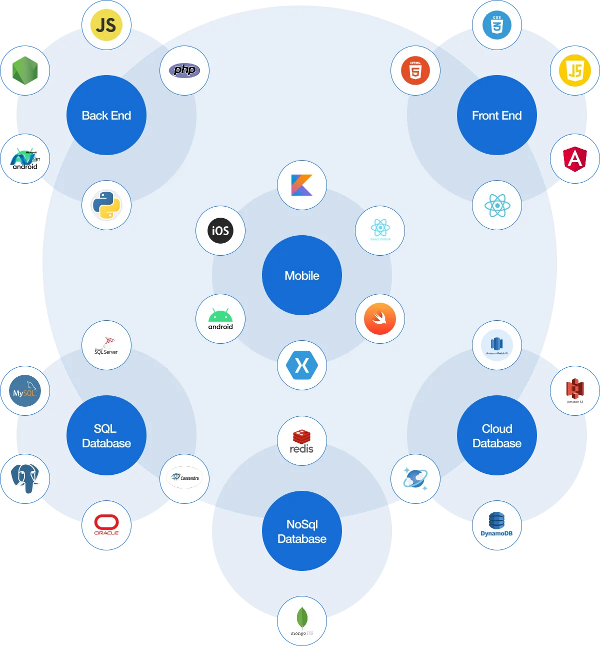 Singpass & Myinfo Integration: What Singapore Businesses Should Know